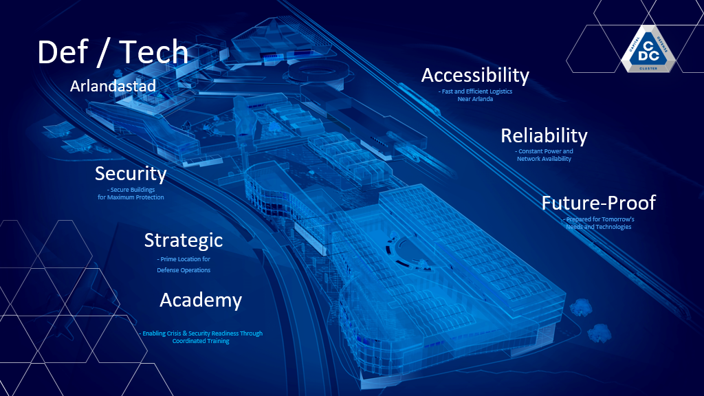 Capital Defense Cluster (CDC) visualisering