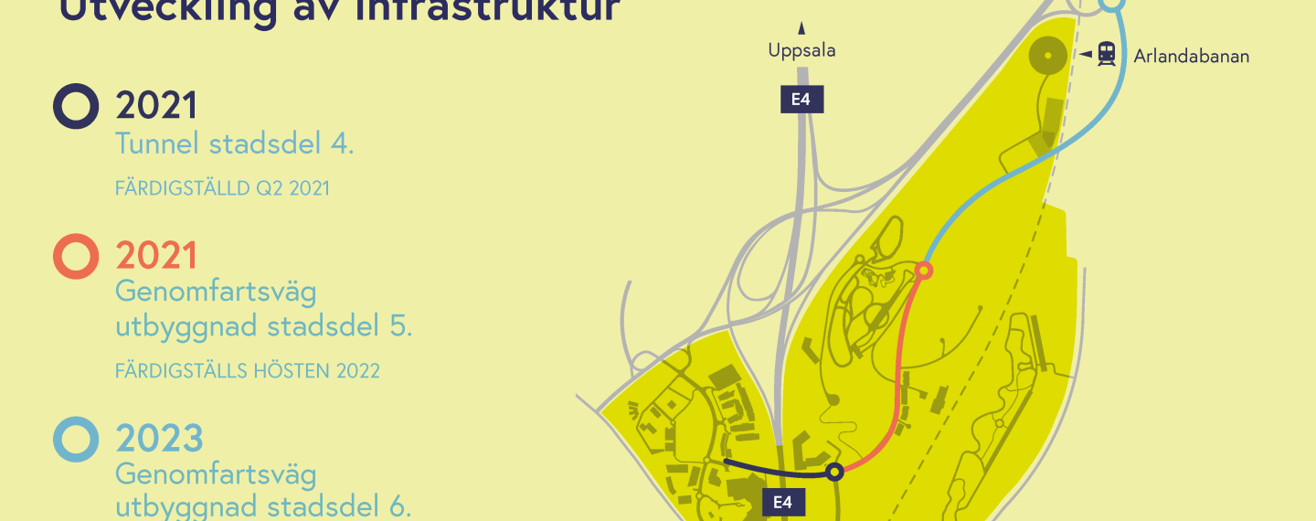 Karta över Explore Arlandastads huvudgator under byggnation